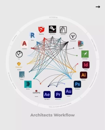 Architect Workflow